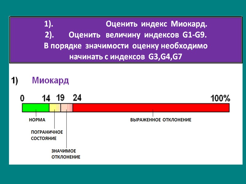 В настоящее время существуют несколько  технологий с возможностью  анализа микроальтернации Т зубца
