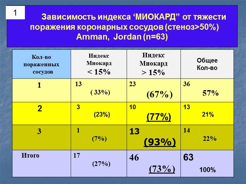 Защищенные диссертации  в рамках совместных диссертационных исследований (2008-2012) (n=6)    