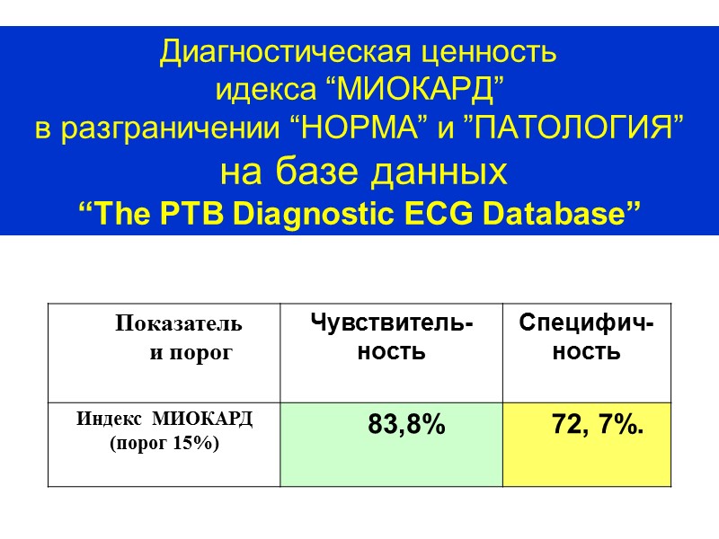 Зависимость индекса ‘МИОКАРД” от тяжести   поражения коронарных сосудов (стеноз>50%) Amman,  Jordan