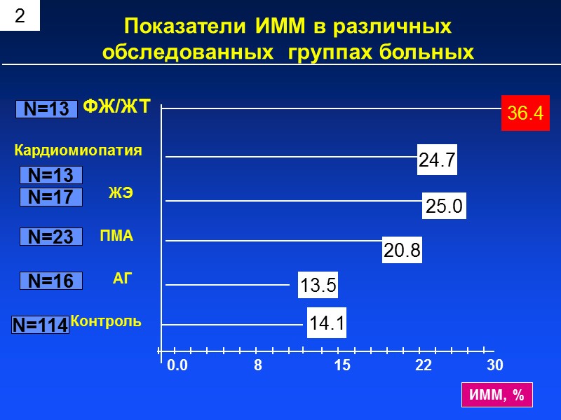 14:18       14:16 Введение стента 15:25 Alt T 19
