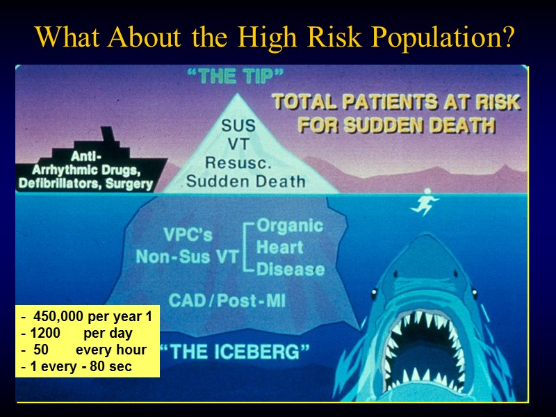 Мониторинг трендов показателей ДК по 12 каналам Миокард ЧСС Ритм G1 G2 G9 G7