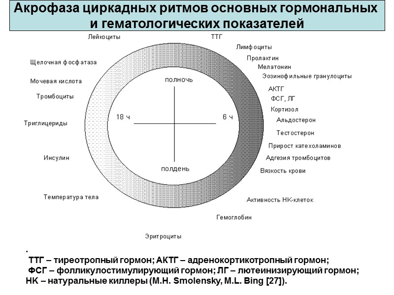 Благодарим за внимание “Смерть имеет очень много дверей,      