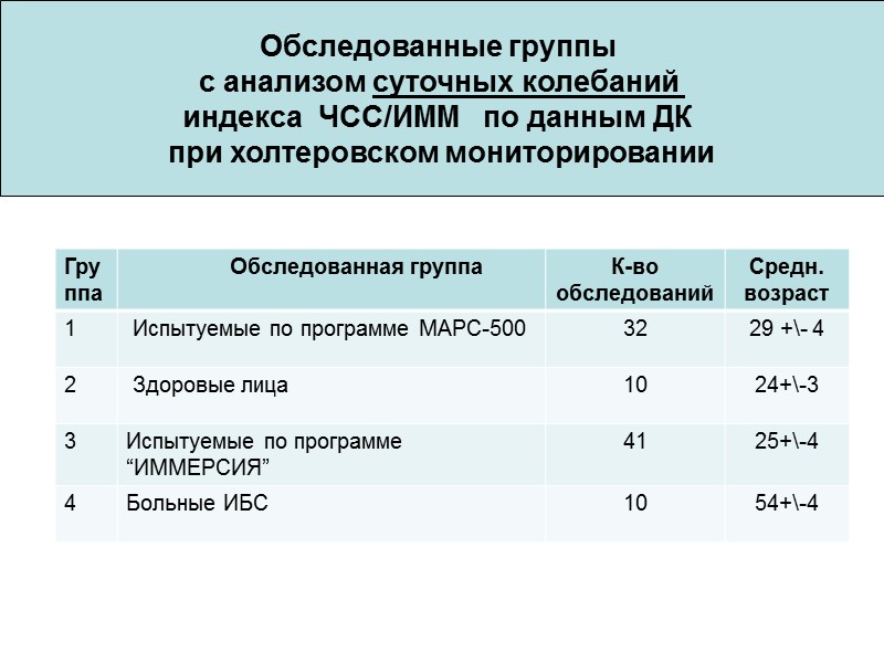 Динамика Неизбежно возникает вопрос об эволюционном происхождении и назначении окологодового ритма. «Поскольку окологодовые ритмы