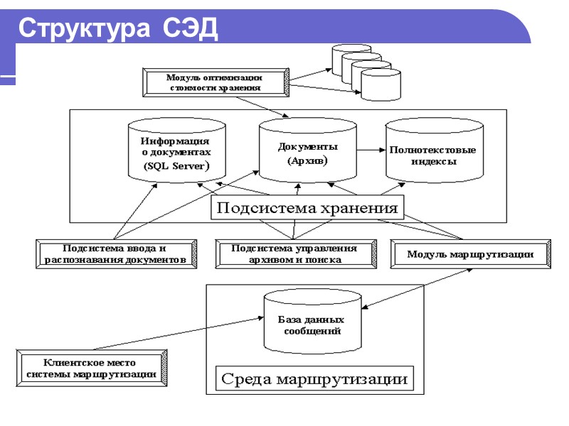 Общая схема документооборота