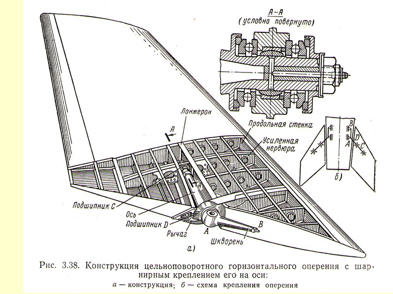 Схема крыла. Чертеж цельноповоротного горизонтального оперения. Конструкция горизонтального оперения самолета. Конструктивно силовая схема вертикального оперения самолета. Схема хвостового оперения миг 29.