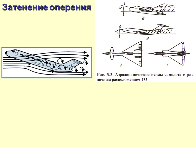 Преимущества нормальной аэродинамической схемы