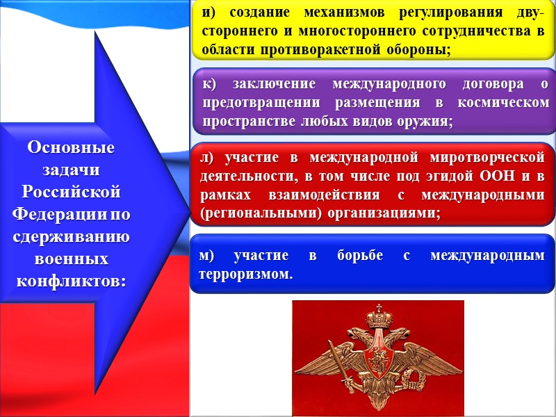 Учебный вопрос № 3  Основные задачи и направления военной политики Российской Федерации