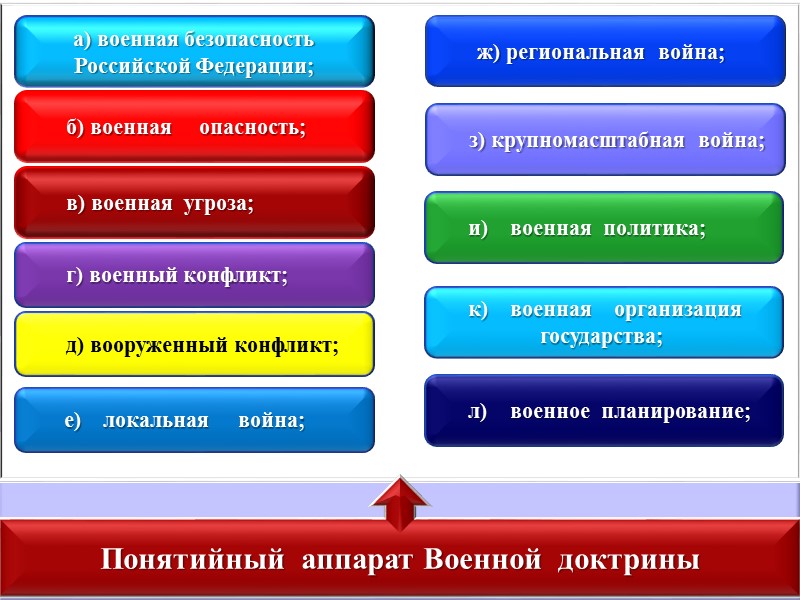 Современная  военная   доктрина введена в  действие Указом   Президента