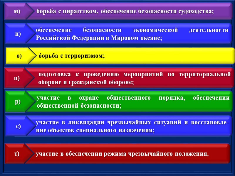 установленном федеральным законодательством и международными договорами Российской Федерации. Для осуществления миротворческих операций по мандату