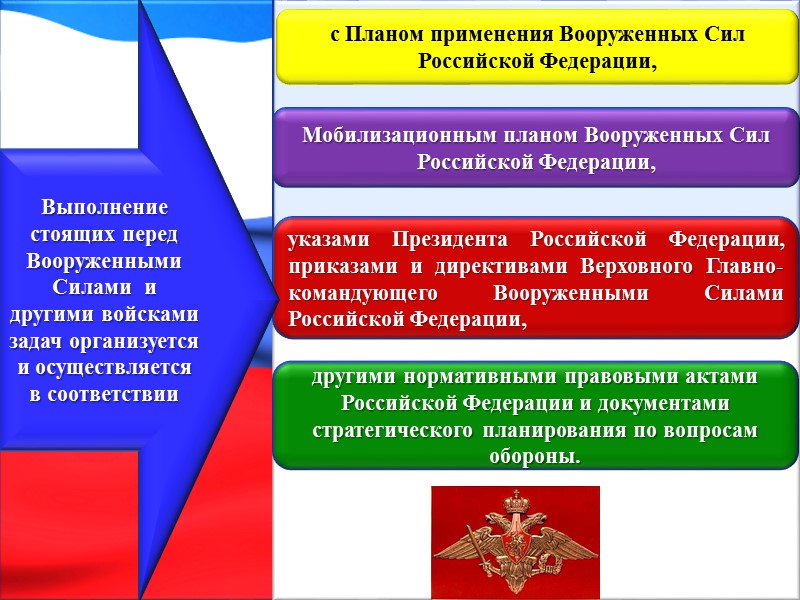 своевременное предупреждение Верховного Главнокоманду-ющего ВС Российской Федерации о воздушно-космическом нападении, оповещение органов государственного и