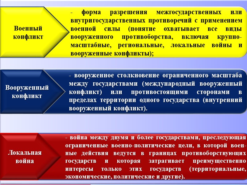 структура военной доктрины учитывает  Военной доктрины Российской      
