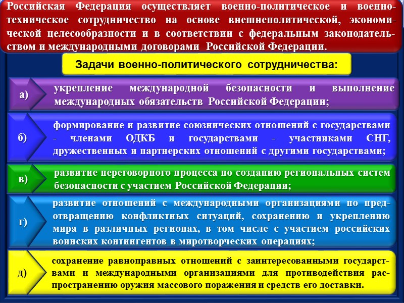 Учебный вопрос № 4 Военно-экономическое обеспечение обороны