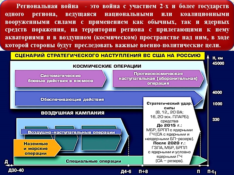 Военная доктрина  Конституция Российской         