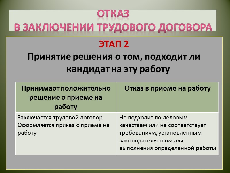 ОТКАЗ  в заключении трудового договора Статья 64 ТК РФ содержит гарантии при заключении