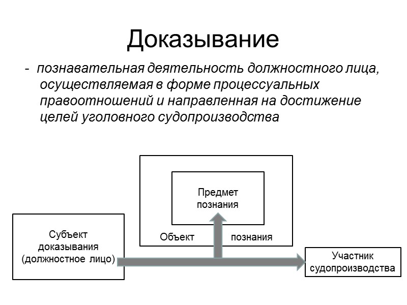 Субъекты доказательств. Кто является субъектом доказывания. Лица участвующие в доказывании в уголовном процессе. Классификация субъектов доказывания. Субъекты доказывания в уголовном процессе.