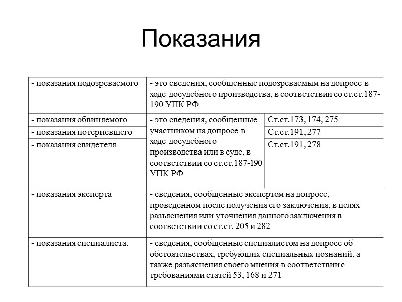 Оценка показаний обвиняемого