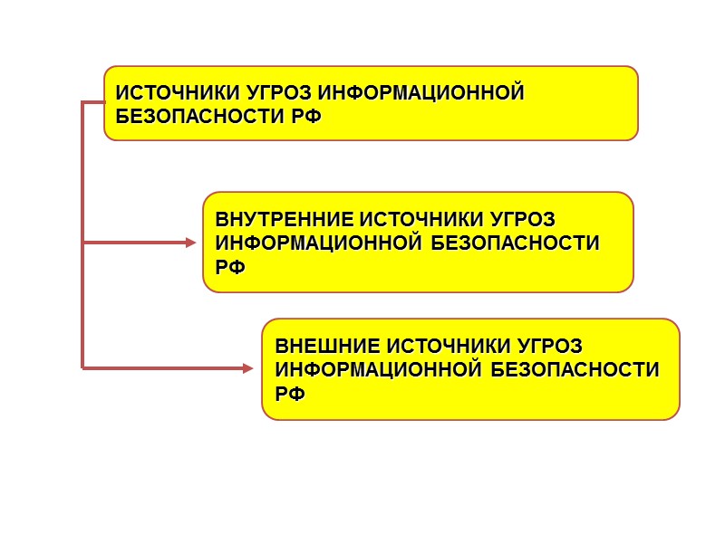 Принятие федеральными органами государственной  власти,  органами государственной  власти  субъектов 