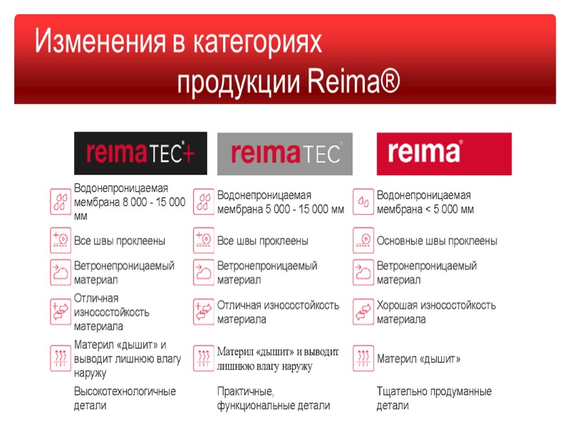 Категории товаров