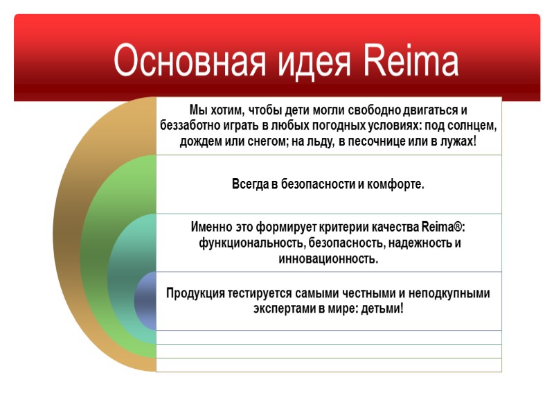 Изменения в категориях  продукции Reima®