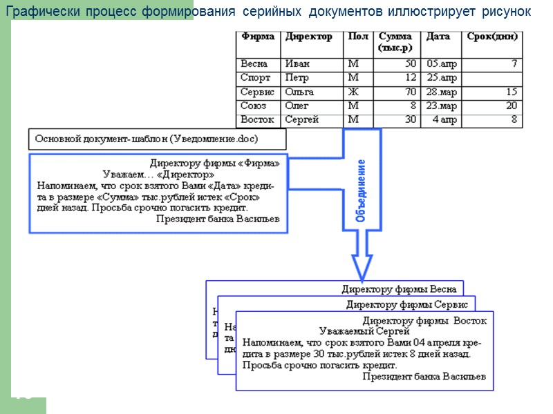 5 Содержательная часть таблицы Поскольку не весь рабочий лист участвует в формировании серийных документов
