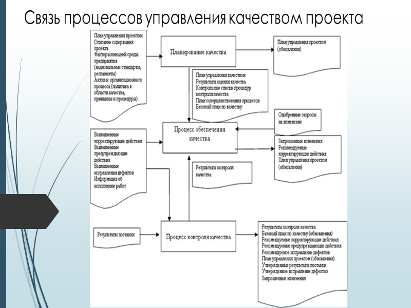 Содержание плана качества Мониторинг и измерения: Здесь представляют основные функции обеспечения качества работ. Содержание плана качества Мониторинг и измерения: Здесь представляют основные функции обеспечения качества работ.