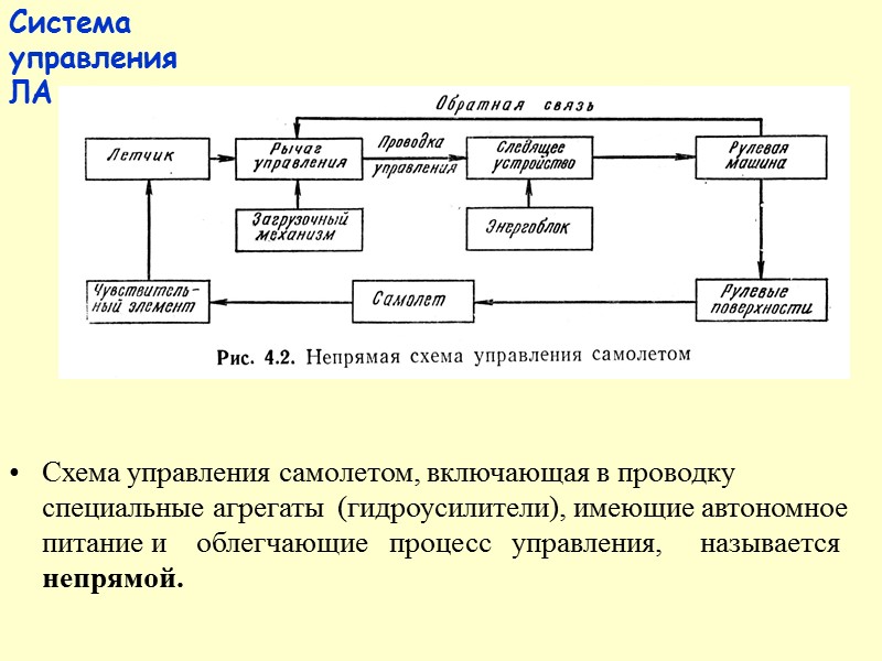 Схема управления системой управления