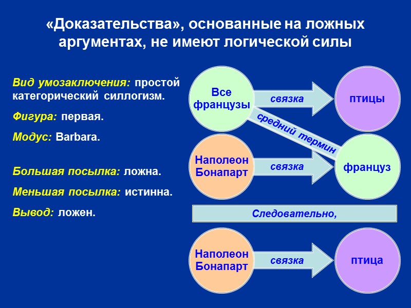 Доказательство и опровержение  Понятие, структура и правила доказательства Определение доказательства Структура доказательства Тезис