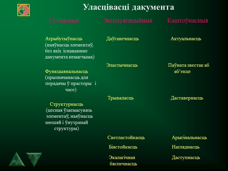 Этымалогiя паняцця  Паходжанне тэрмiна– лацiнскае, ад слова documentum–што значыць доказ, пасведчанне. Блiзкiя па