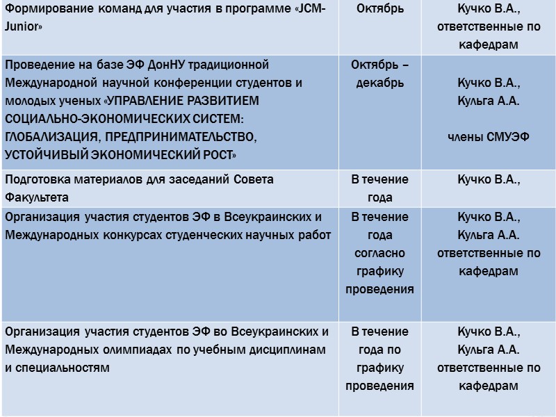 Частина книги, періодичного, продовжуваного видання (у т.ч. статті у журналах):   Козіна Ж.