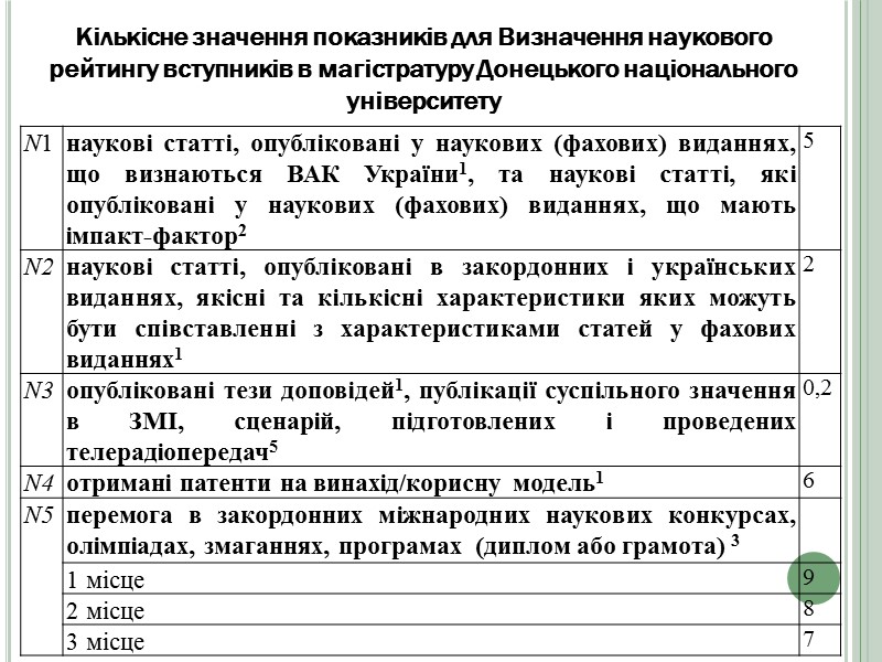 Совет  молодых ученых экономического факультета ДонНУ Председатель СМУЭФ, ответственная за научно-исследовательскую работу студентов