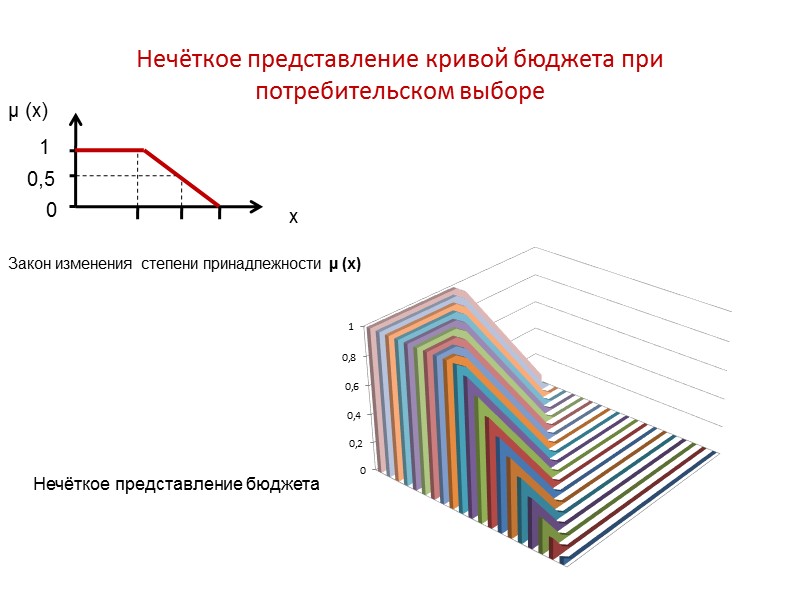 Виды неопределённости Вероятность -- Х, Р(Х) -- → М0, σ,γ,… (хорошо разработан аппарат ,