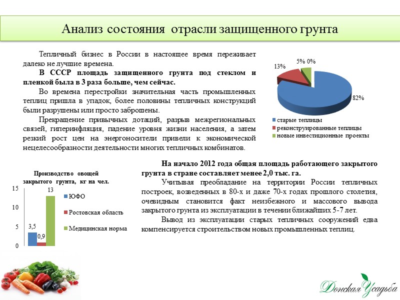 Менеджмент проекта