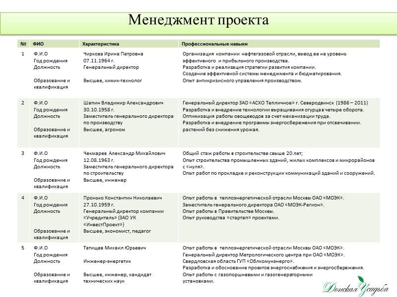 Обеспечение тепличного комплекса теплом и электрической энергией будет осуществляться за счет использования собственного природного