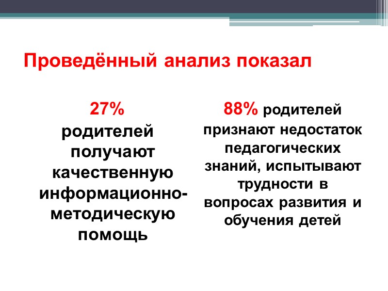 Индивидуальные кармашки: (каждый день, несколько раз в неделю).  В кармашки складываются записки о