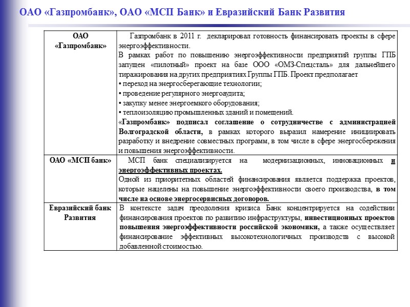 Международная Финансовая Корпорация (International Finance Corporation - IFC)  1. Работа напрямую с региональными