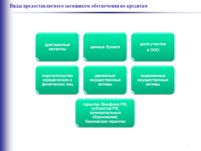Примеры сделок субсуверенного финансирования Облигационный заем Чувашской Республики – частичная гарантия рисков ($8.3 млн.)