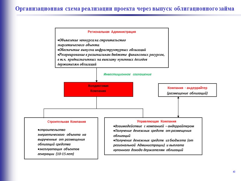 33  Перечень документов для юридических лиц 1. Заявление – анкета Лизингополучателя 2. Копия