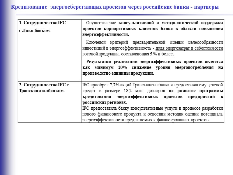 Сотрудничество ЕБРР с ОАО «Росбанк» и с Cociete Generale Bank