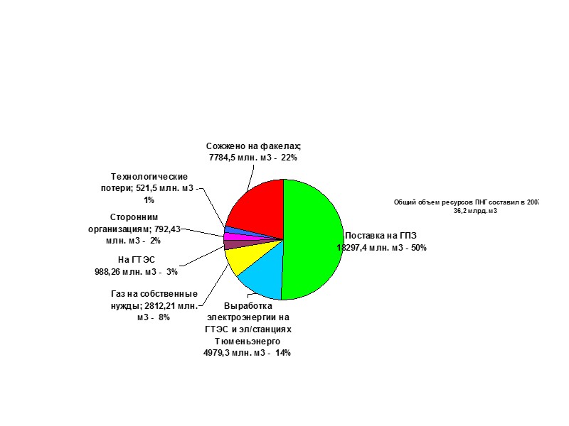 География сжигания ПНГ космические снимки  за 2006 г Источник: Defense Meteorological Satellite Program