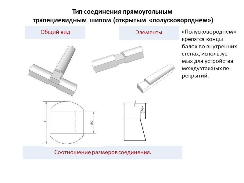 Виды угловых соединений  для бруса и бревна