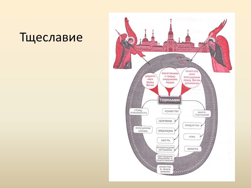 Тщеславие это простыми словами. Грех тщеславия в православии. Тщеславие и борьба с ним. Добродетель тщеславия.