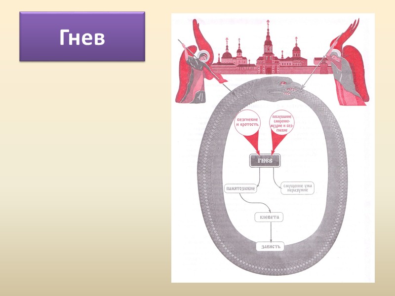 Добродетели душевные
