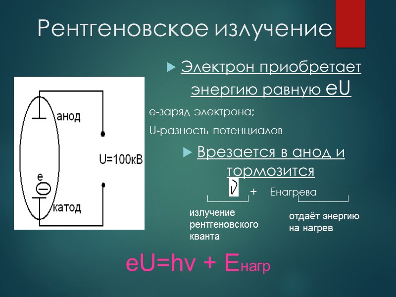 Характеристическое излучение Расстояние между электронными уровнями определяется состоянием атома Пики равны по энергии разности