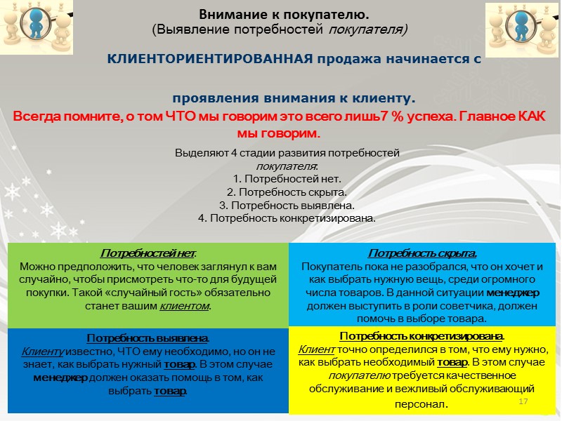Структура  входящего звонка! Приветствие Выявление потребностей Презентация Работа с возражениями Приглашение на встречу
