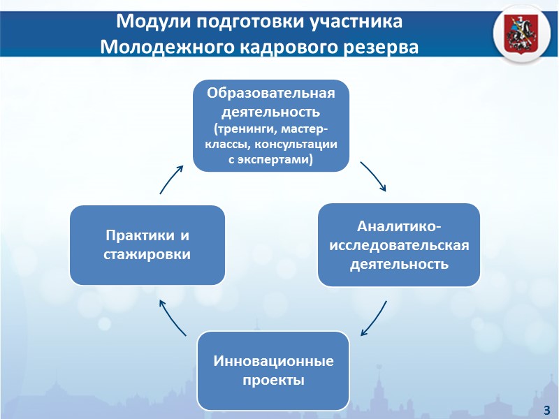 Кадровый резерв синергия как проехать