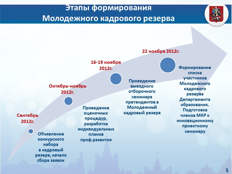 Резерв кадров презентация