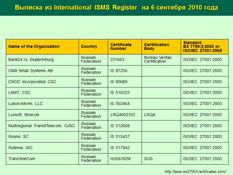 Часть 1. Введение и общая модель. Часть 2. Функциональные требования безопасности. Часть 3. Требования