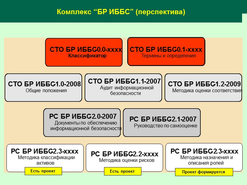 ISO/IEC 27000 (проект) Информационные технологии. Методы и средства обеспечения безопасности. Системы менеджмента информационной безопасности.