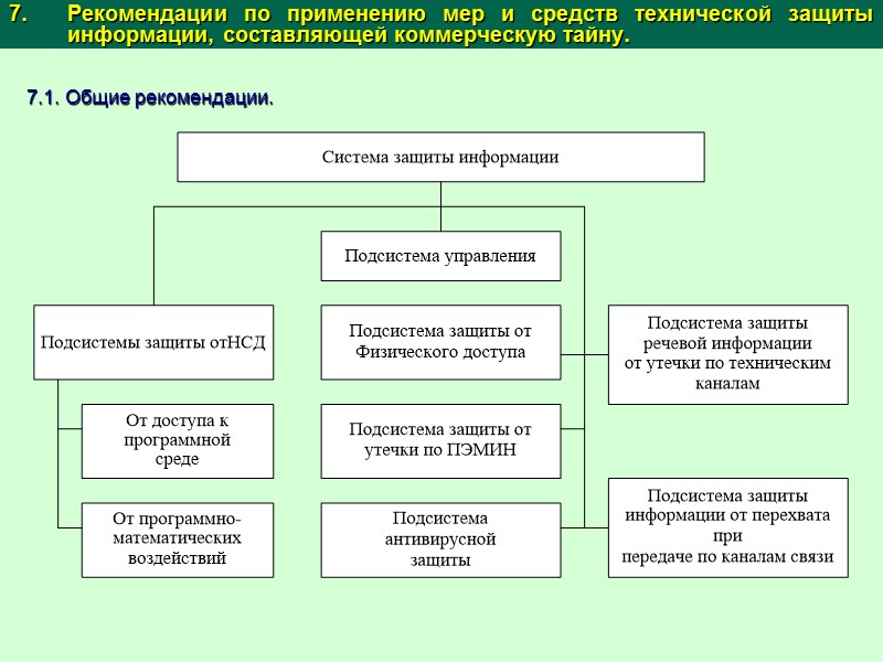Ресурсы ИТ в COBIT Данные - объекты в широком смысле (то есть внутренние и