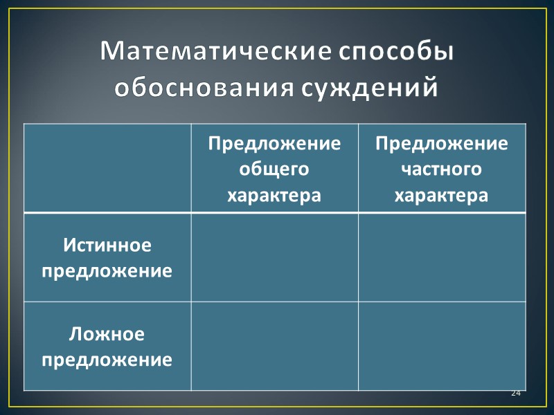 Этапы в обучении доказательству 1–4 классы 5–6 классы 7 класс 8–11 классы 17